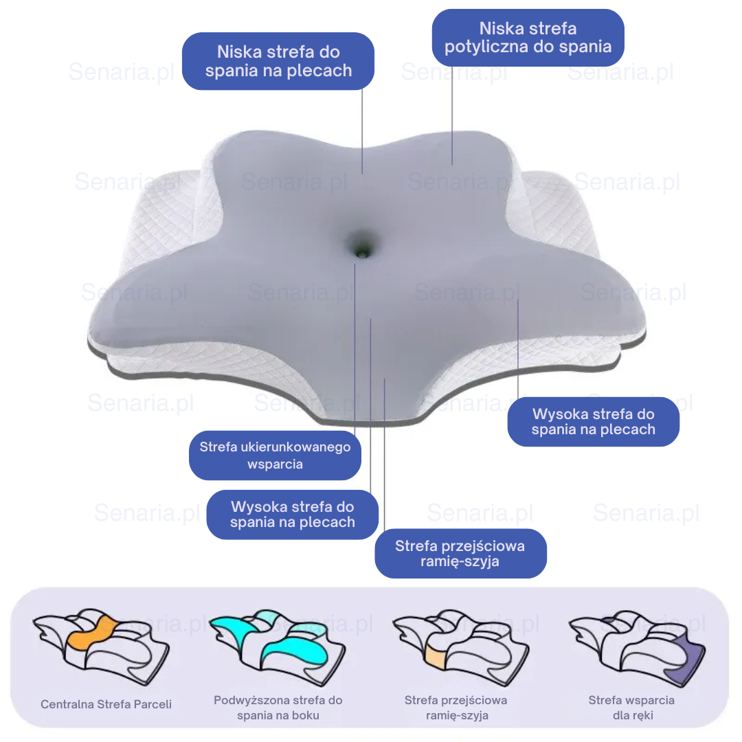 OrtoSena - Pożegnaj Ból Szyi
