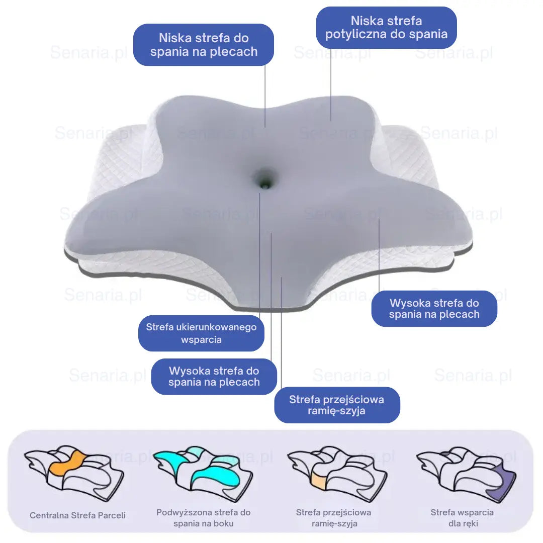 OrtoSena - Pożegnaj Ból Szyi Senaria