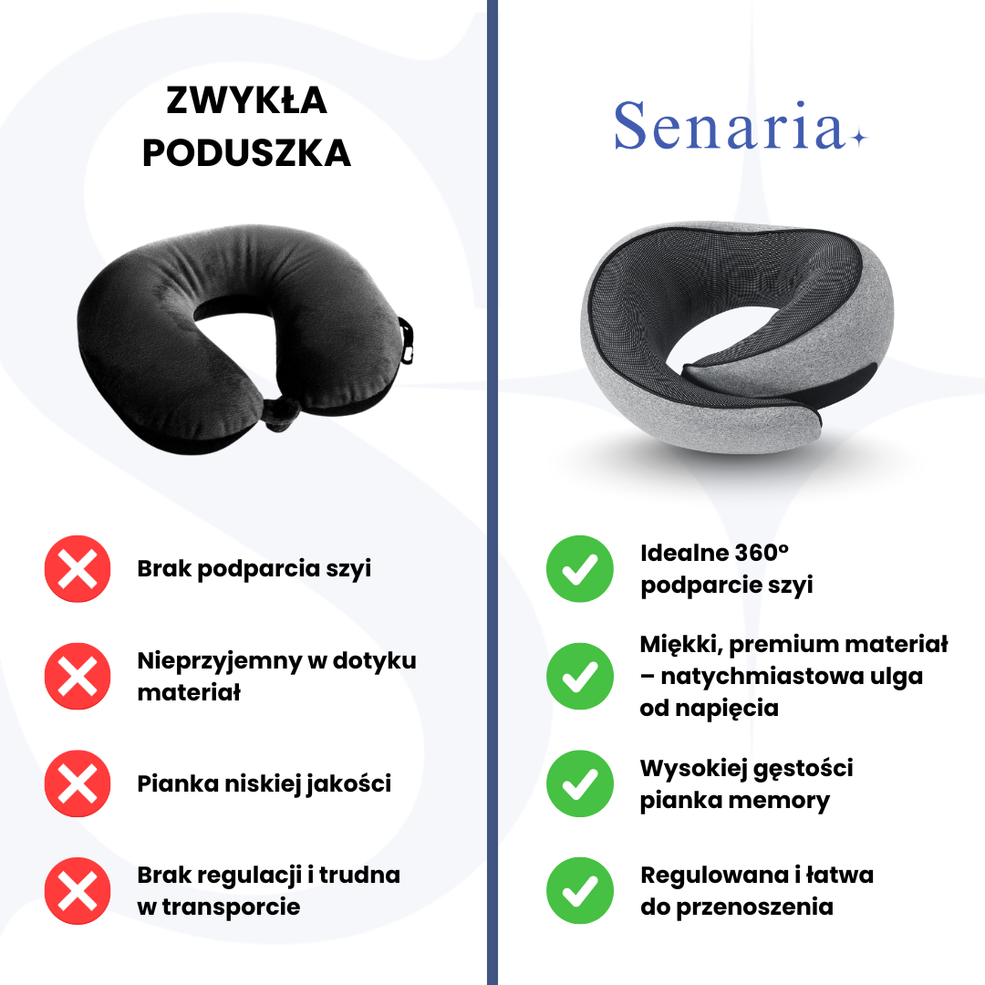 OrtoTravel - Poduszka Podróżna