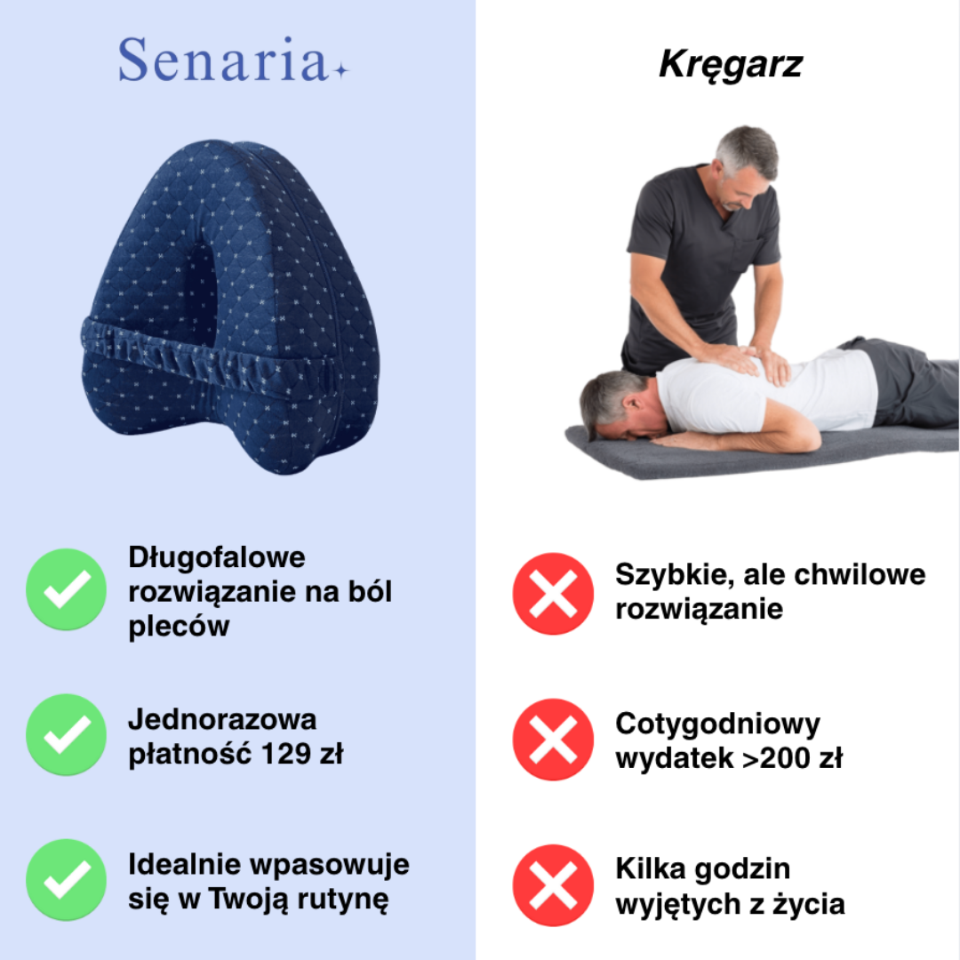 BioSen - Ulga dla bioder i kolan Senaria