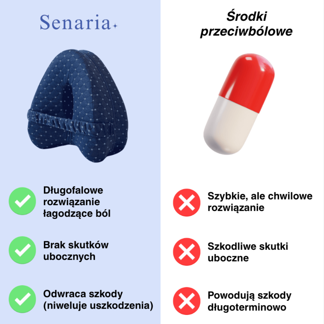 BioSen - Ulga dla bioder i kolan Senaria
