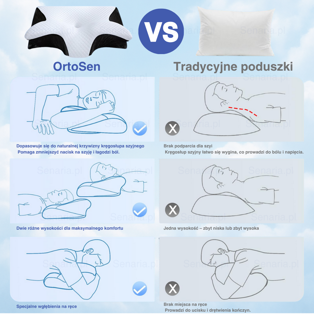 OrtoSen 2.0: Podwyższona i Ulepszona Grubość